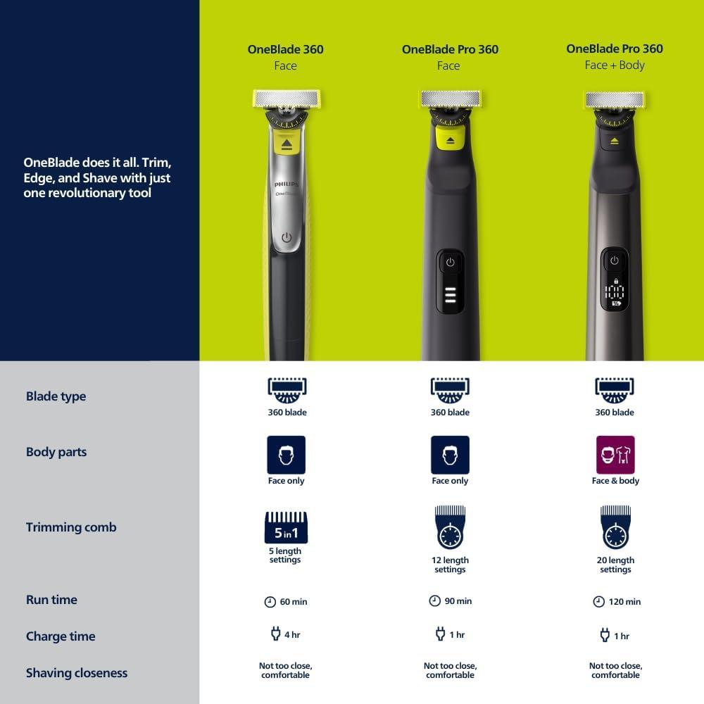 QP2724/236 ONE BLADE TUTTO IN 1
